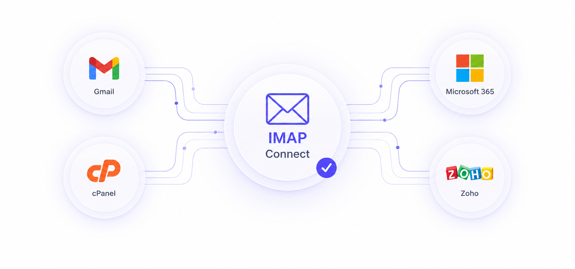 Connect Server
