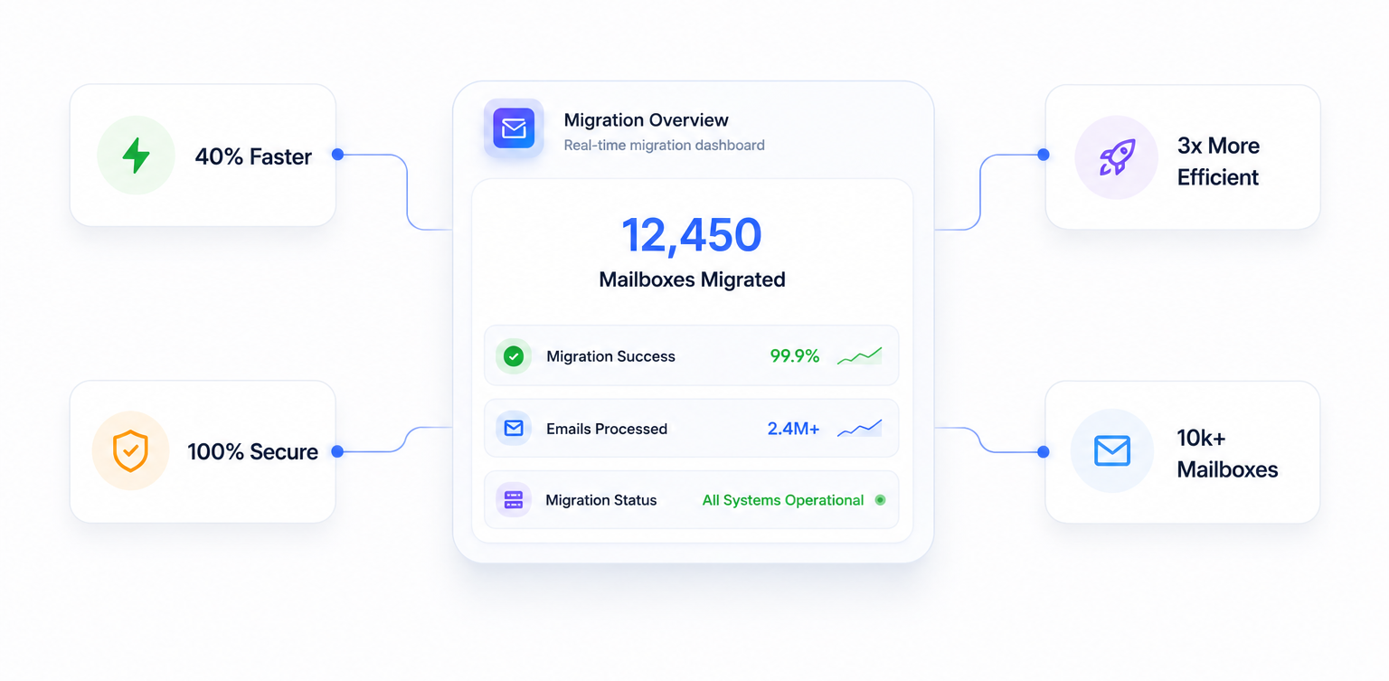 Why Admins Choose Us Dashboard